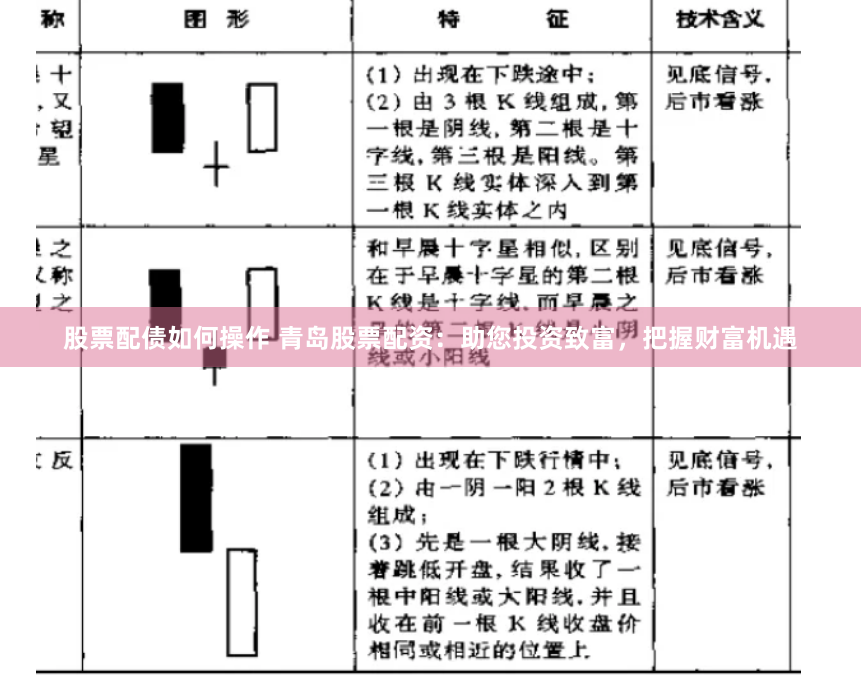 股票配债如何操作 青岛股票配资：助您投资致富，把握财富机遇