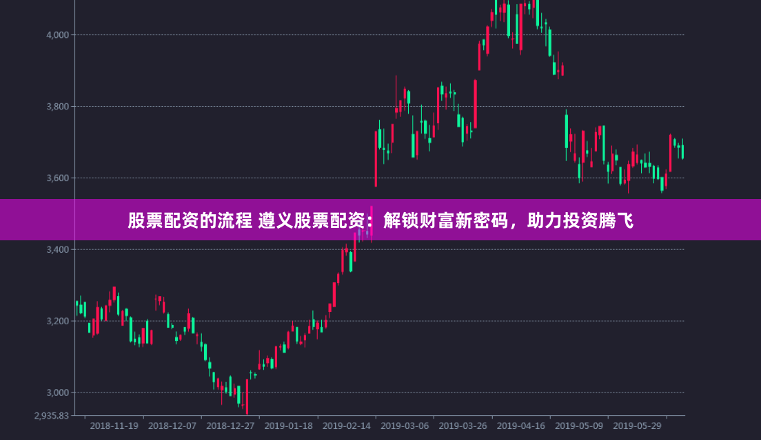 股票配资的流程 遵义股票配资：解锁财富新密码，助力投资腾飞