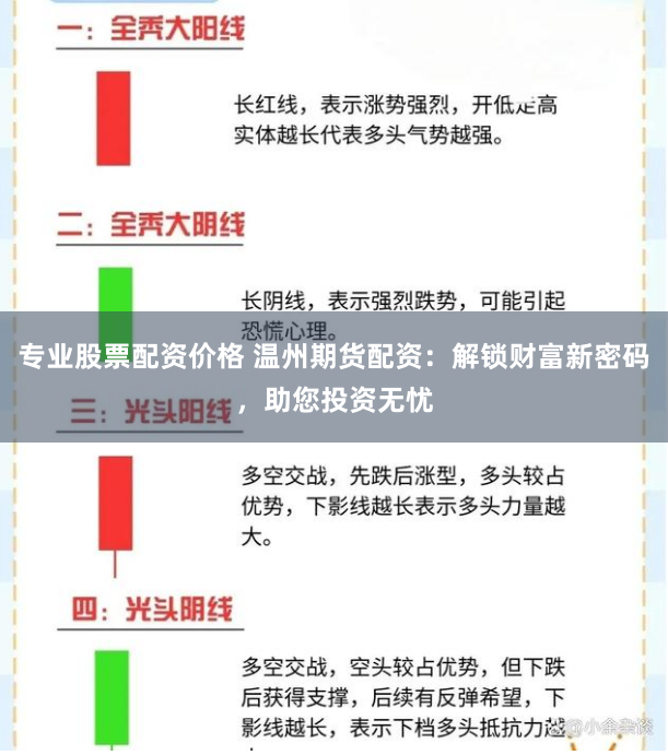 专业股票配资价格 温州期货配资：解锁财富新密码，助您投资无忧