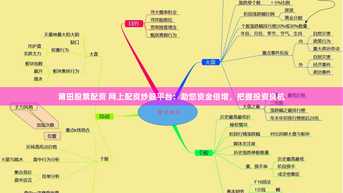 莆田股票配资 网上配资炒股平台：助您资金倍增，把握投资良机