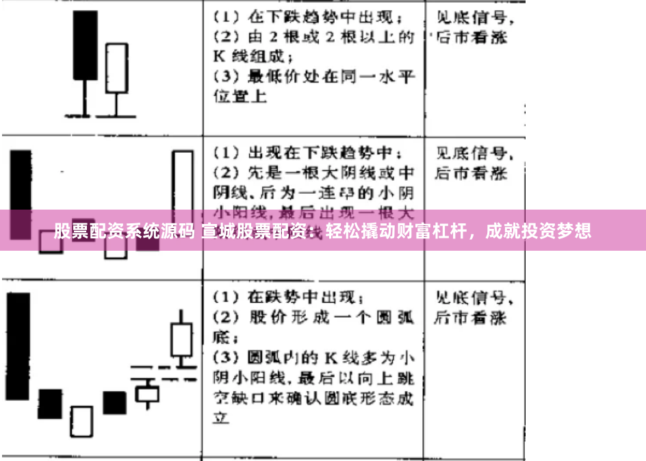 股票配资系统源码 宣城股票配资：轻松撬动财富杠杆，成就投资梦想