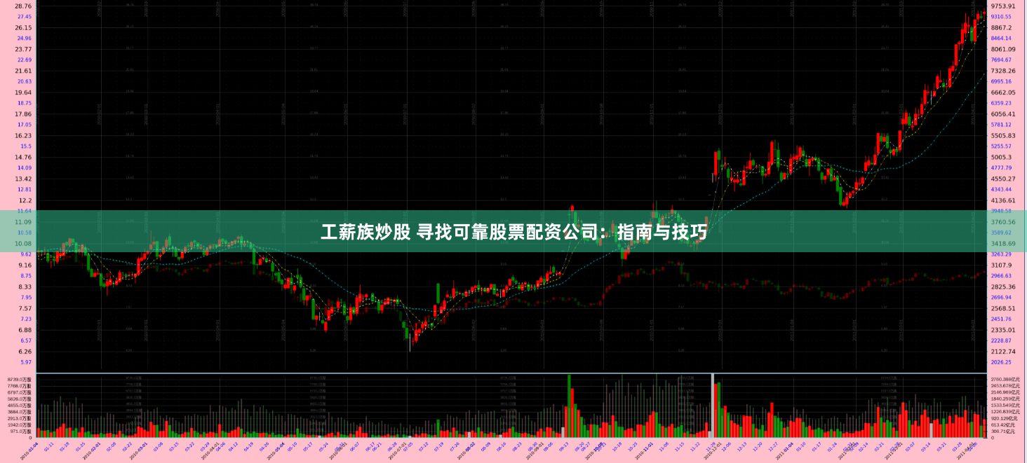 工薪族炒股 寻找可靠股票配资公司：指南与技巧