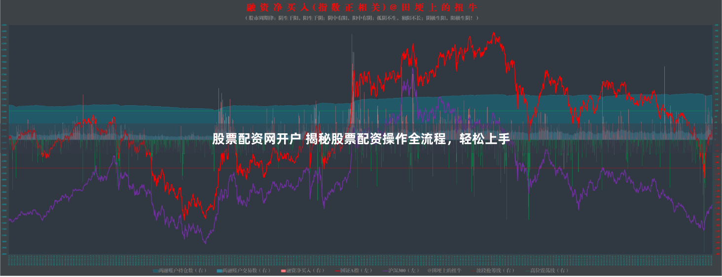 股票配资网开户 揭秘股票配资操作全流程，轻松上手