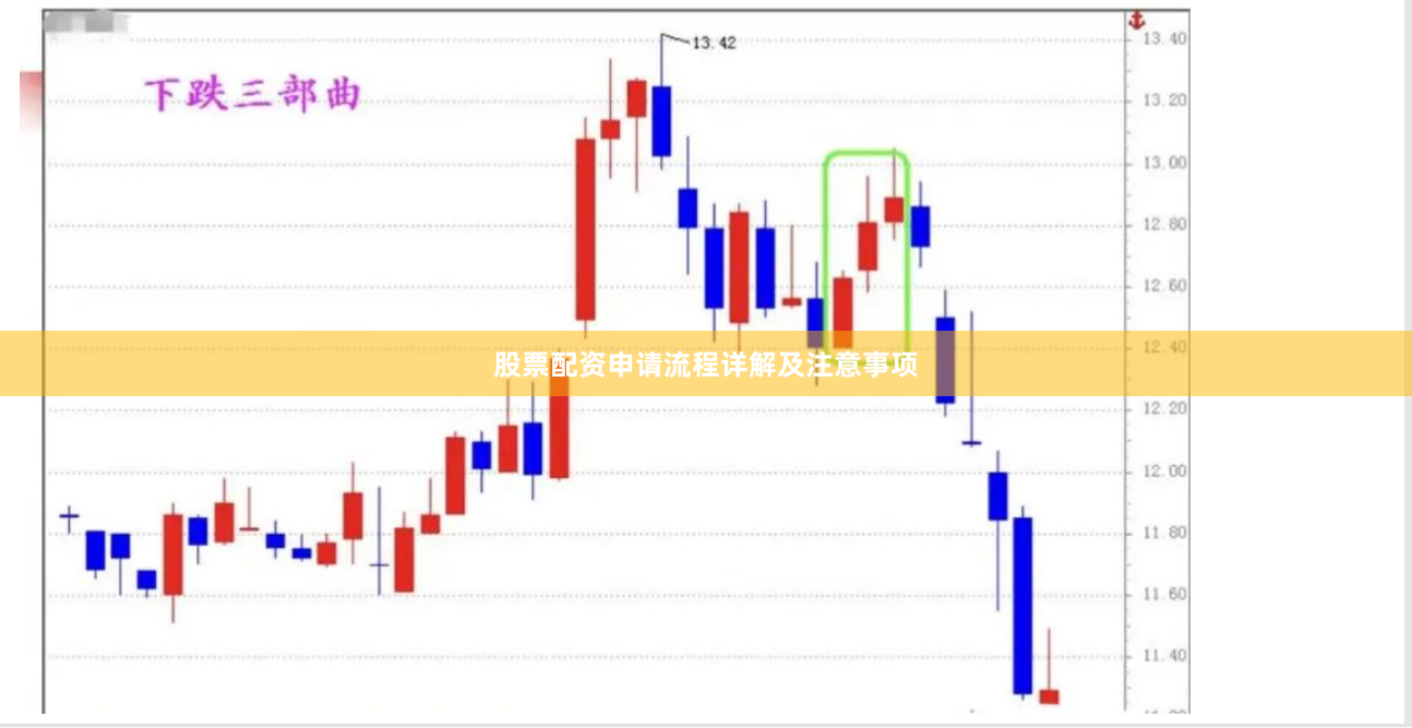股票配资申请流程详解及注意事项