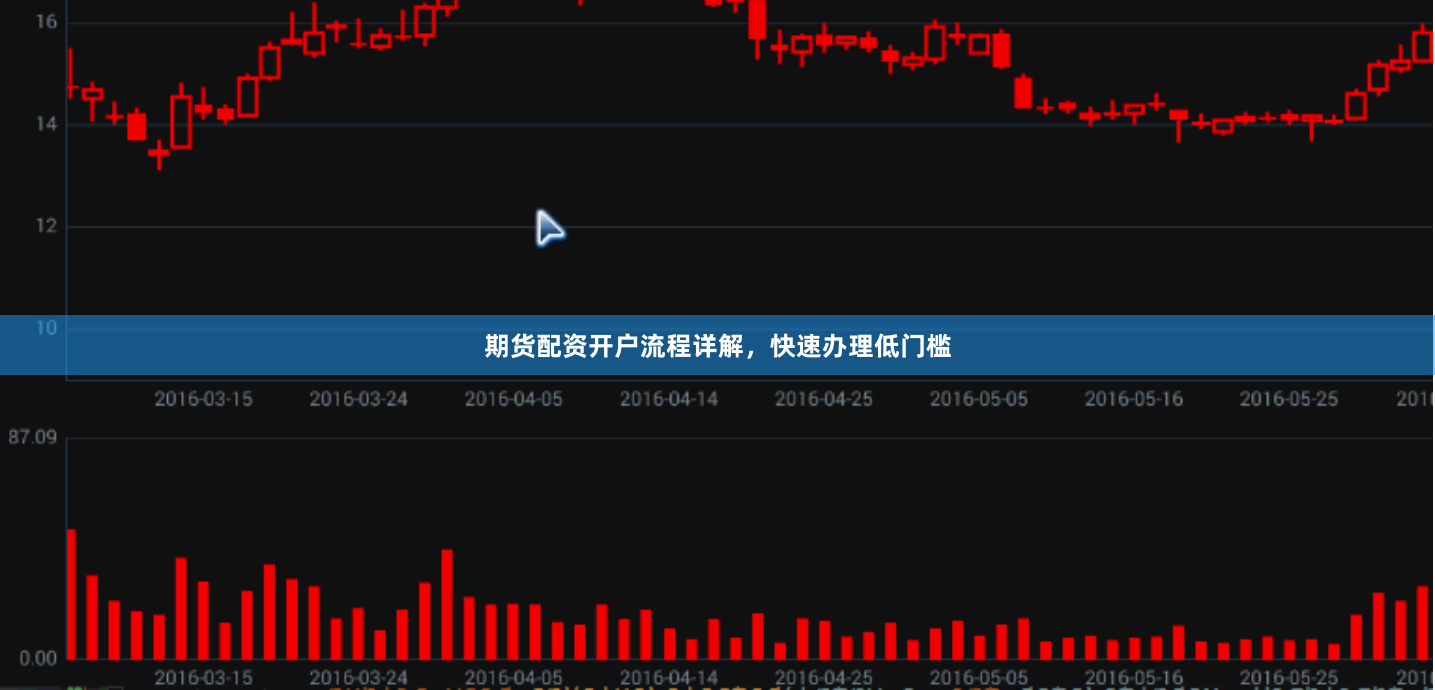 期货配资开户流程详解，快速办理低门槛