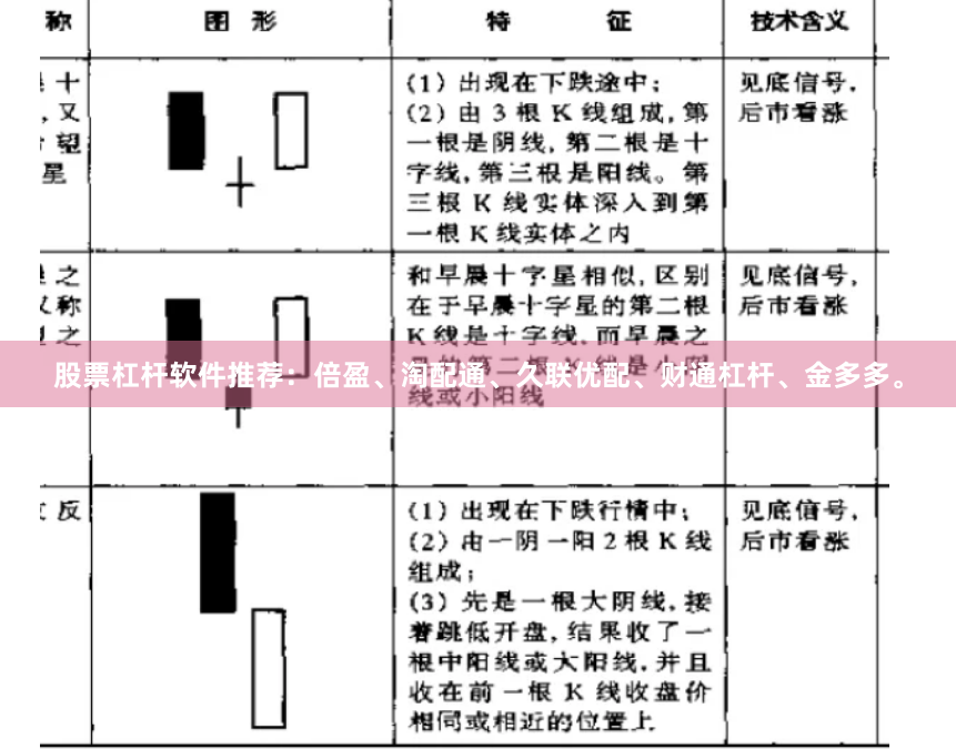 股票杠杆软件推荐：倍盈、淘配通、久联优配、财通杠杆、金多多。