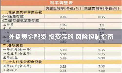 外盘黄金配资 投资策略 风险控制指南