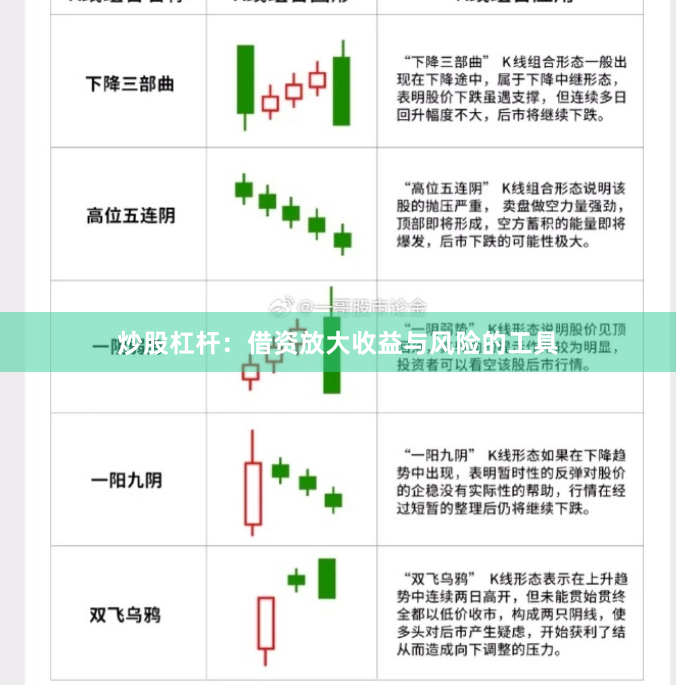 炒股杠杆：借资放大收益与风险的工具